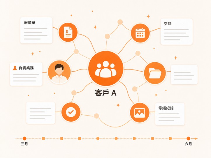 知識圖譜示意