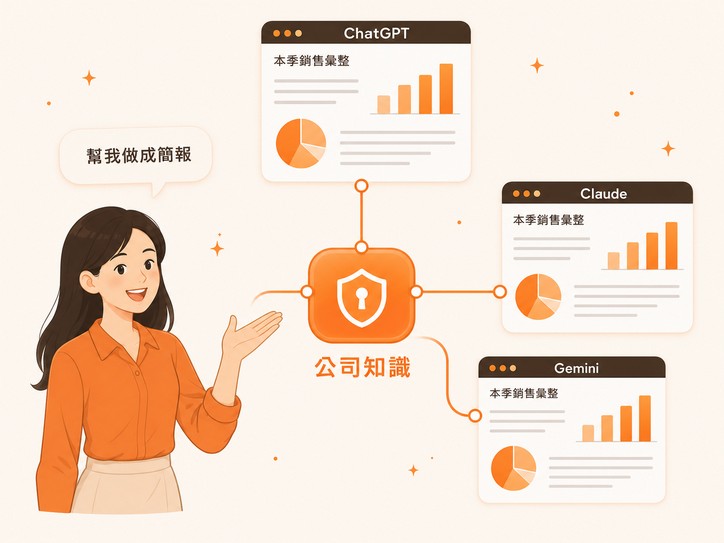 MCP 對外整合示意