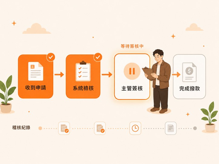 工作流節點與審批示意